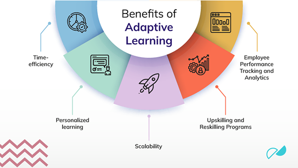 Benefits of adaptive learning