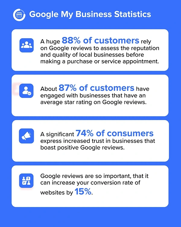 Google My Business Statistics