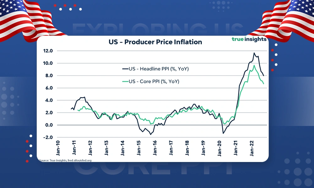 exploring us core ppi