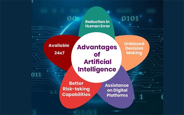 Advantages of Artificial Intelligence