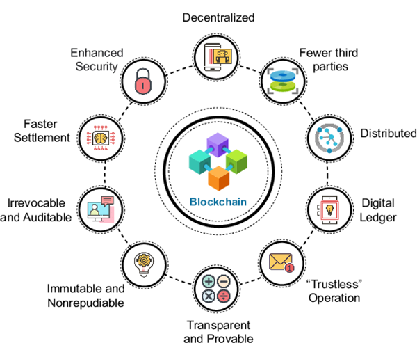Benefits of Blockchain