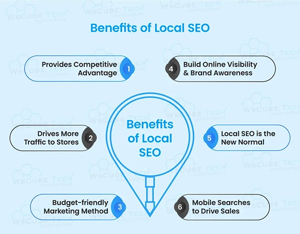 Benefits of Local SEO