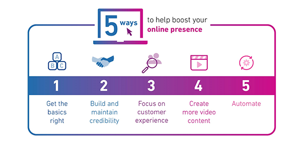 Ways to Help Boost Your Online Presence