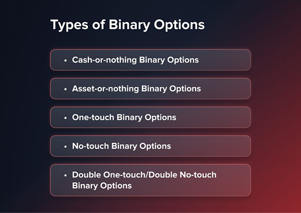 Types of Binary Options