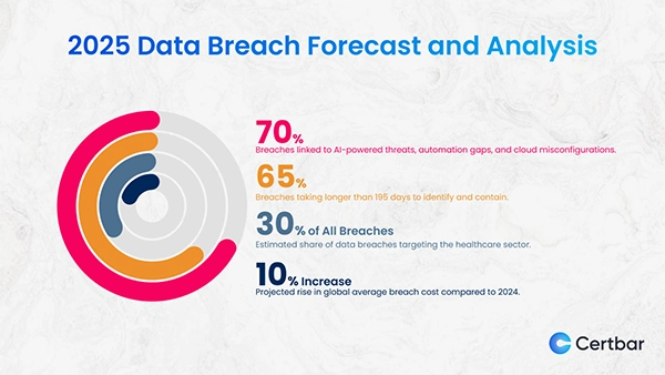 Advanced Data Protection 