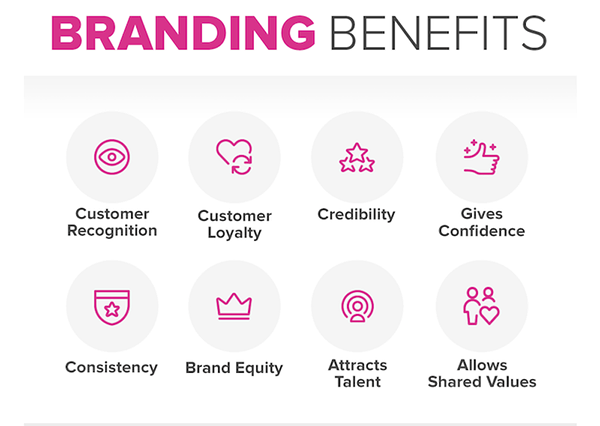 Branding Benefits