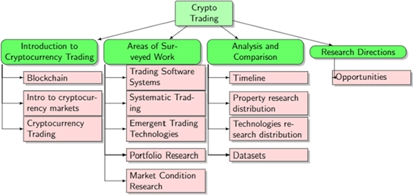 Cryptocurrency workflow