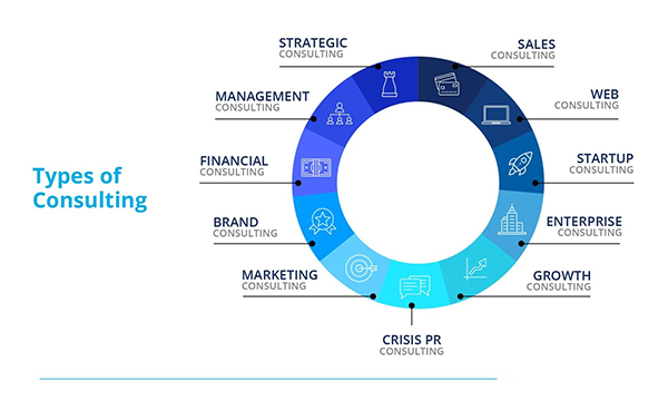 Different types of consulting services