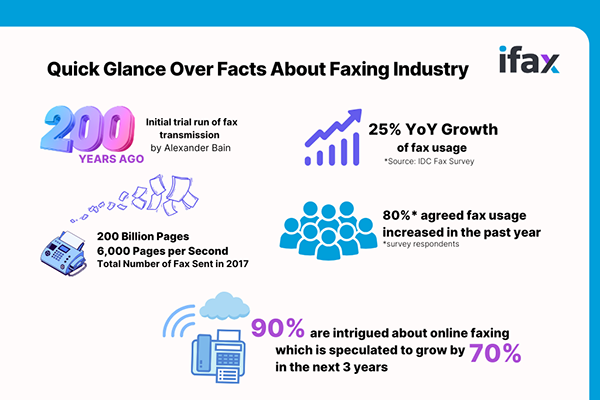 Facts About the Faxing Industry 