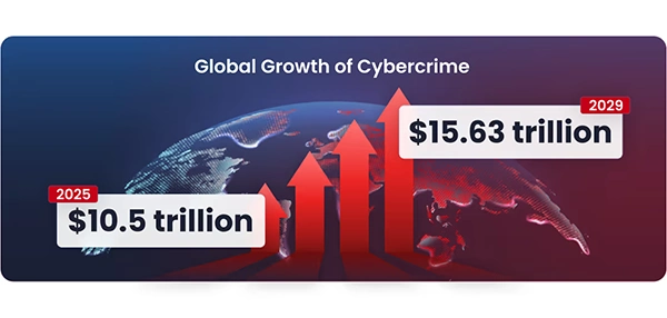 Global Growth of Cyber Crime