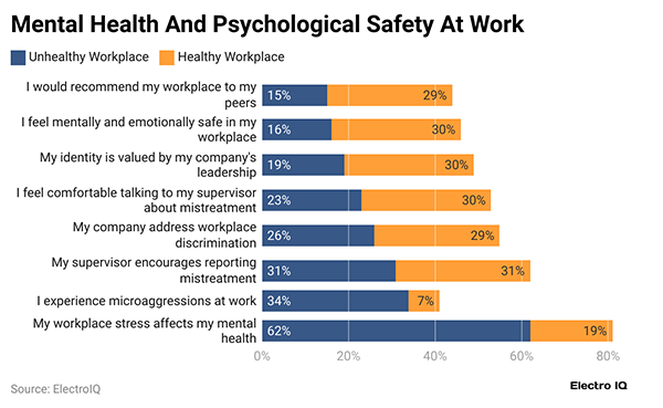 Mental Health and psychological safety at work