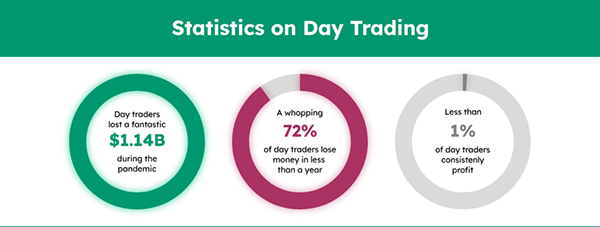 Statistics on Day Trading