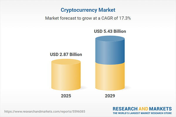 cryptocurrency market