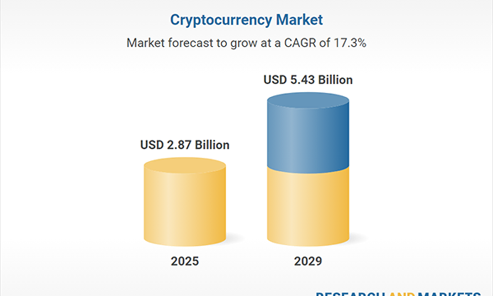 d-BNB Doubling to $1,275 in 2025