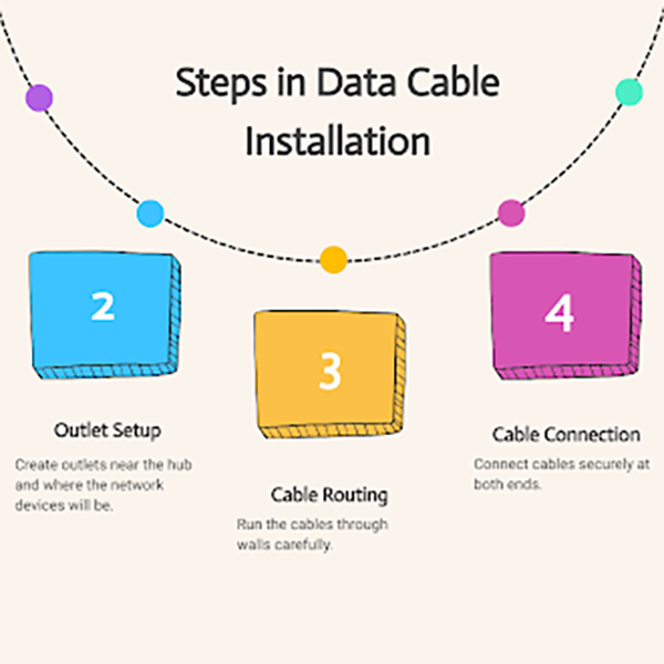 data cable installation