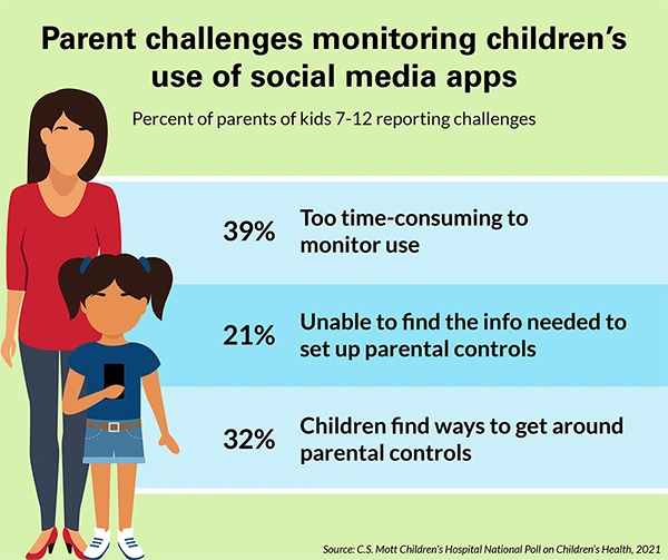 parents challanges