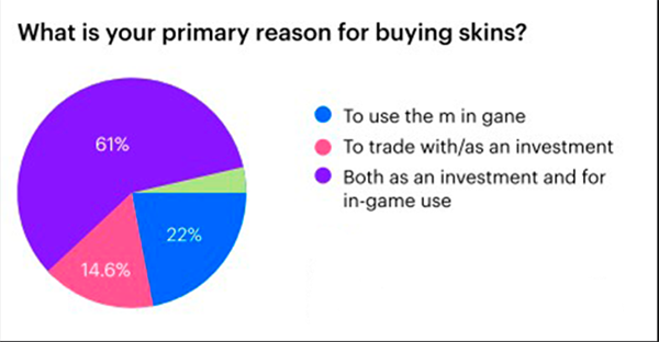 players purchase skins 