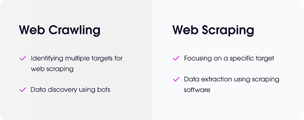 web scraping and crawling
