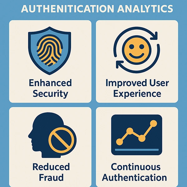 Authentication Analytics 