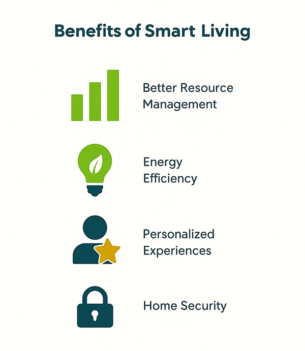 Benefits of Smart Living