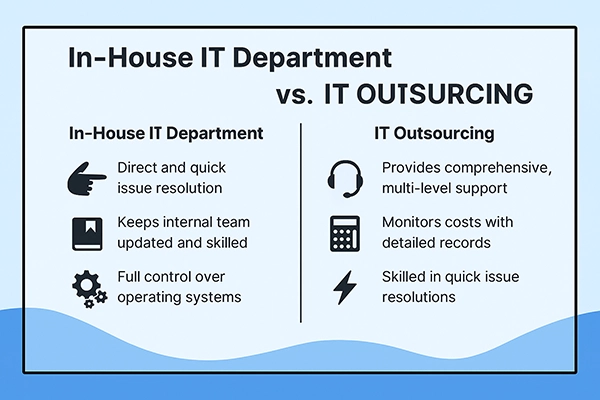 In-House IT Department vs. IT Outsourcing