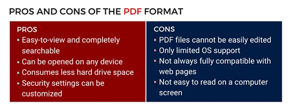 PDF format