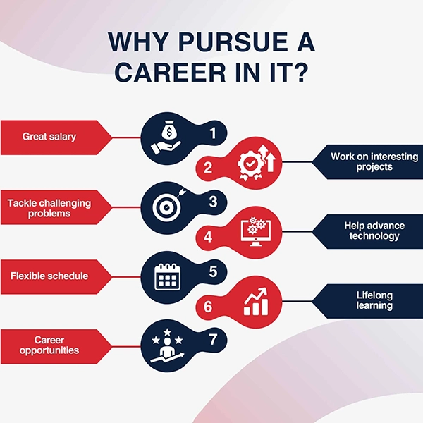 Reasons to pursue a career in IT