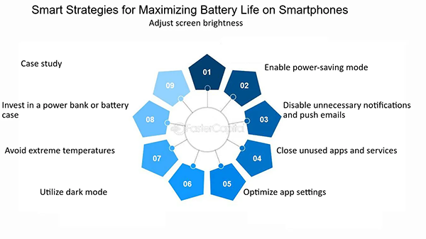 ome ways to maximize battery efficiency