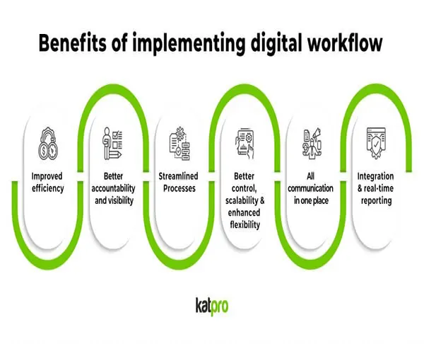Benefits of implementing digital workflows 