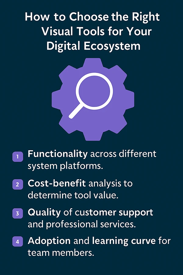 How to Choose the Right Visual Tools for Your Digital Ecosystem 