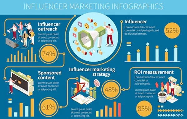 Influencer Marketing Infographic