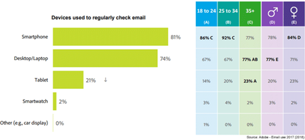 Mobile email stat