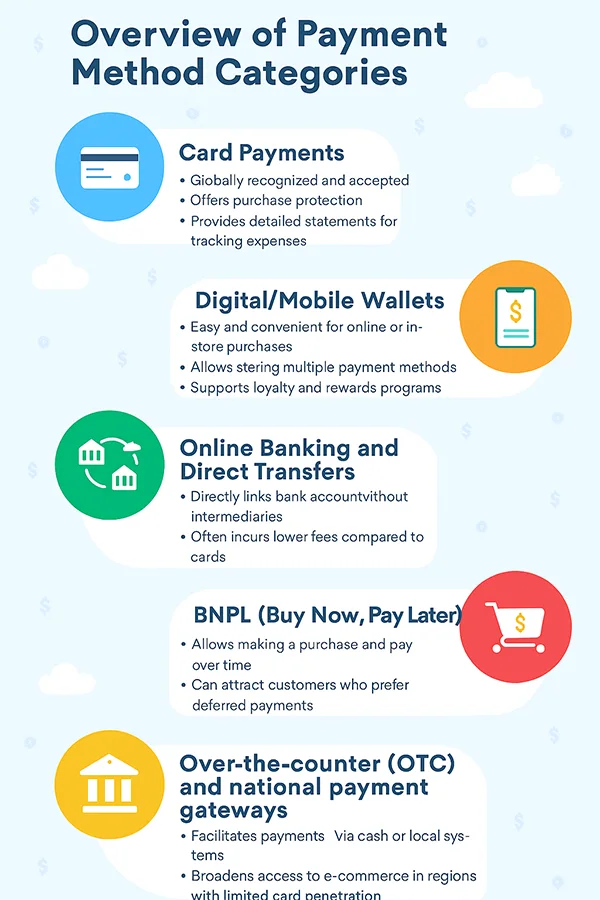 Overview of Payment Method Categories