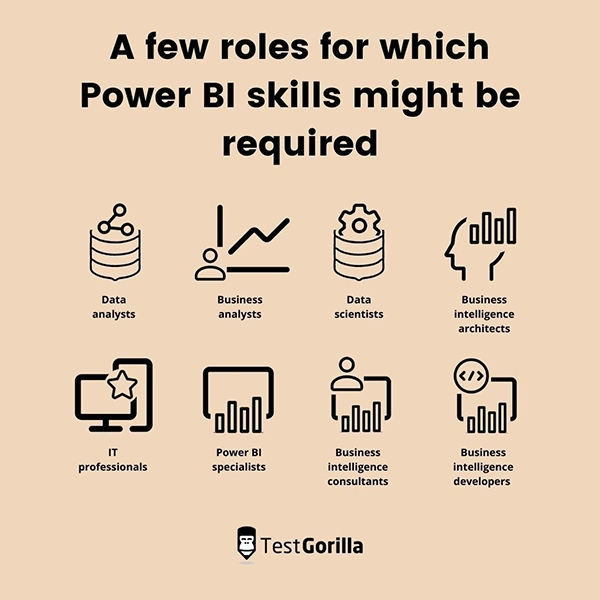 Roles for which Power BI is required