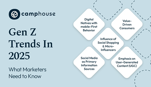 Top 5 Gen Z trends of technology 2025.