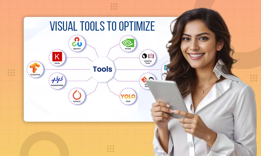visual tools to optimize digital systems