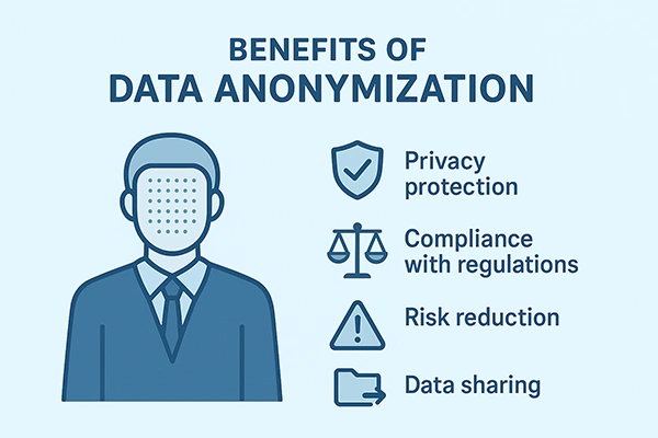 Benefits of Data Anonymization