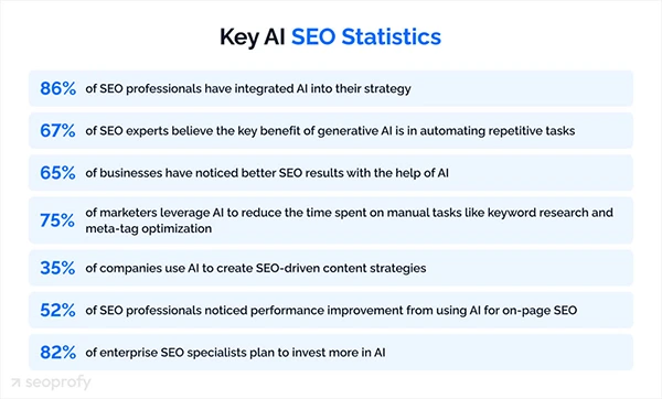 Key SEO Statistics