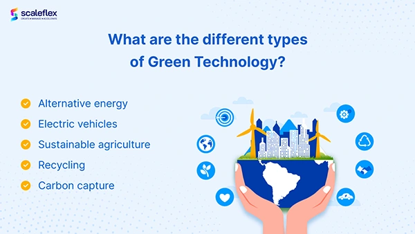 Types of green technology