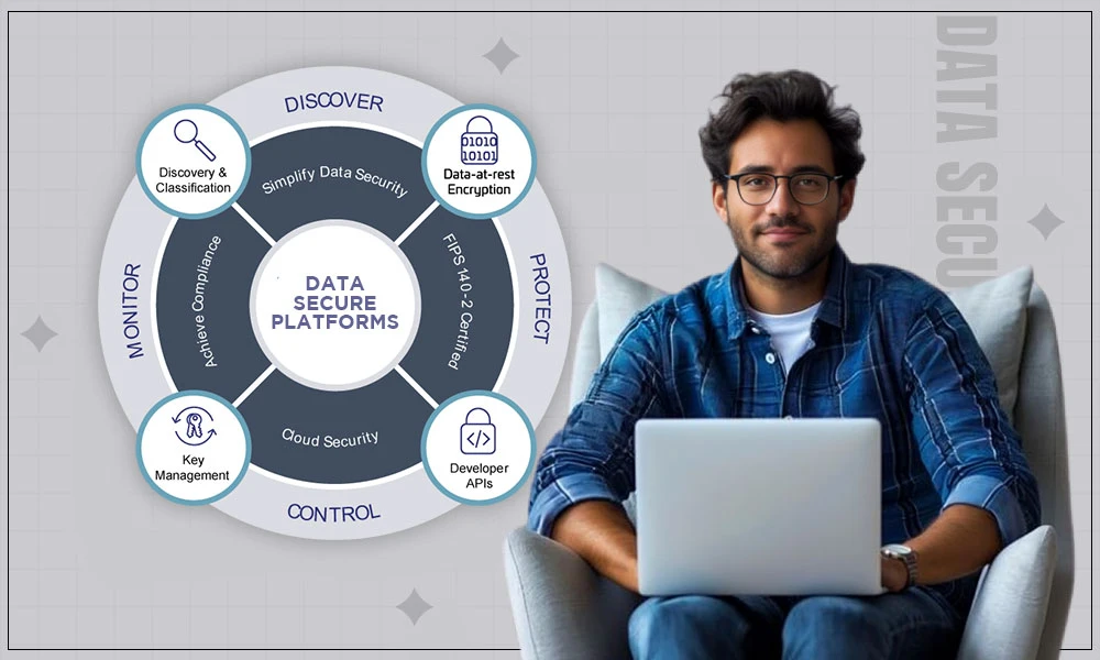 data secure platforms