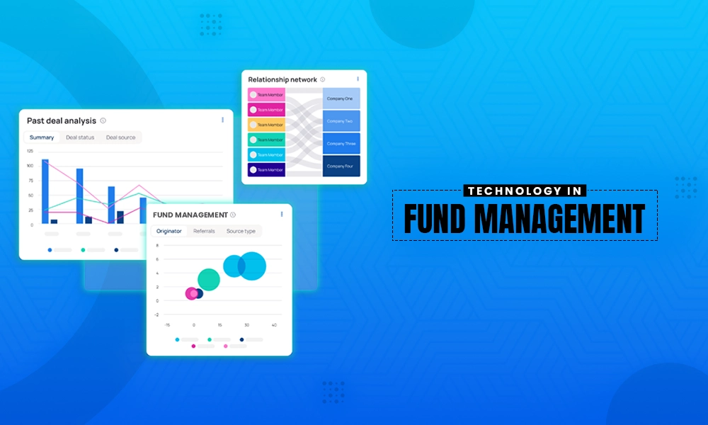technology in fund management