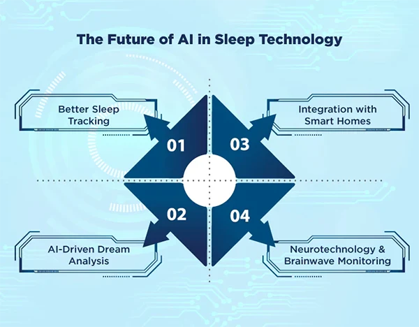 AI in sleep technology
