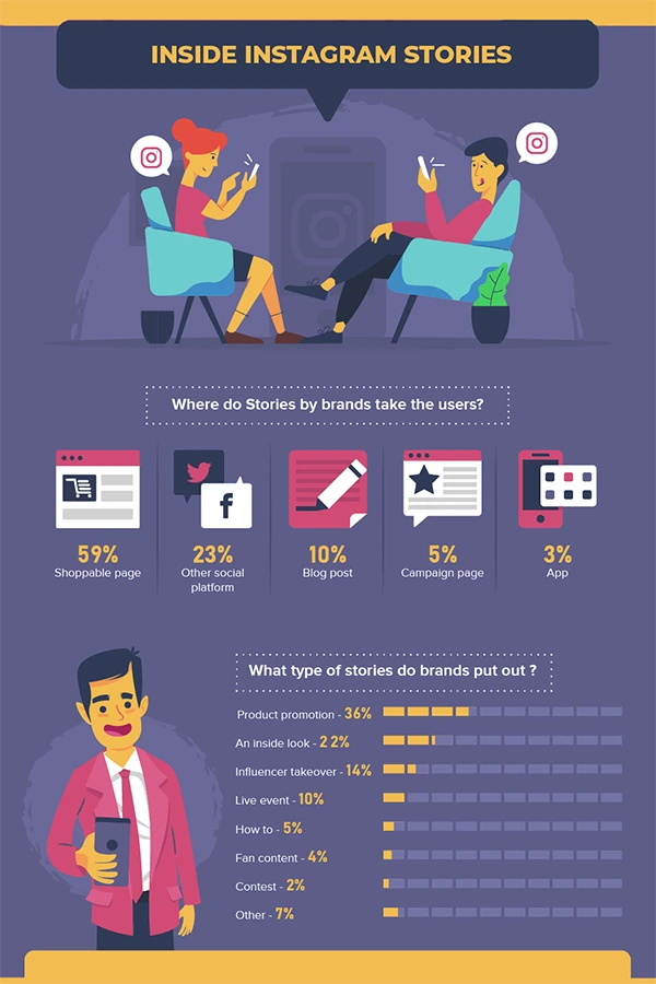 How Instagram Stories are used by brands