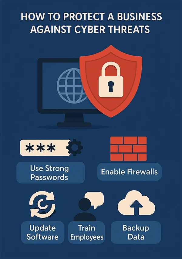 How to Protect a Business Against Cyber Threats 