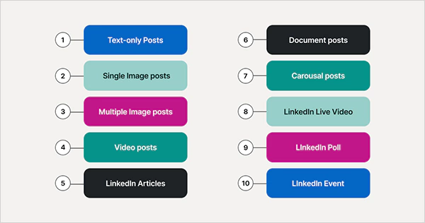 What to Post on LinkedIn to Stay Relevant
