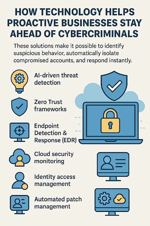 How technology helps proactive businesses