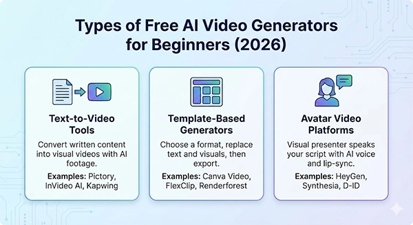 AI video generators