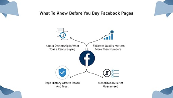 Know Before You Buy Facebook Pages