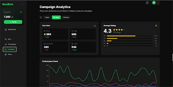 campaign analytics
