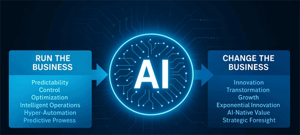 Strategic Transformation